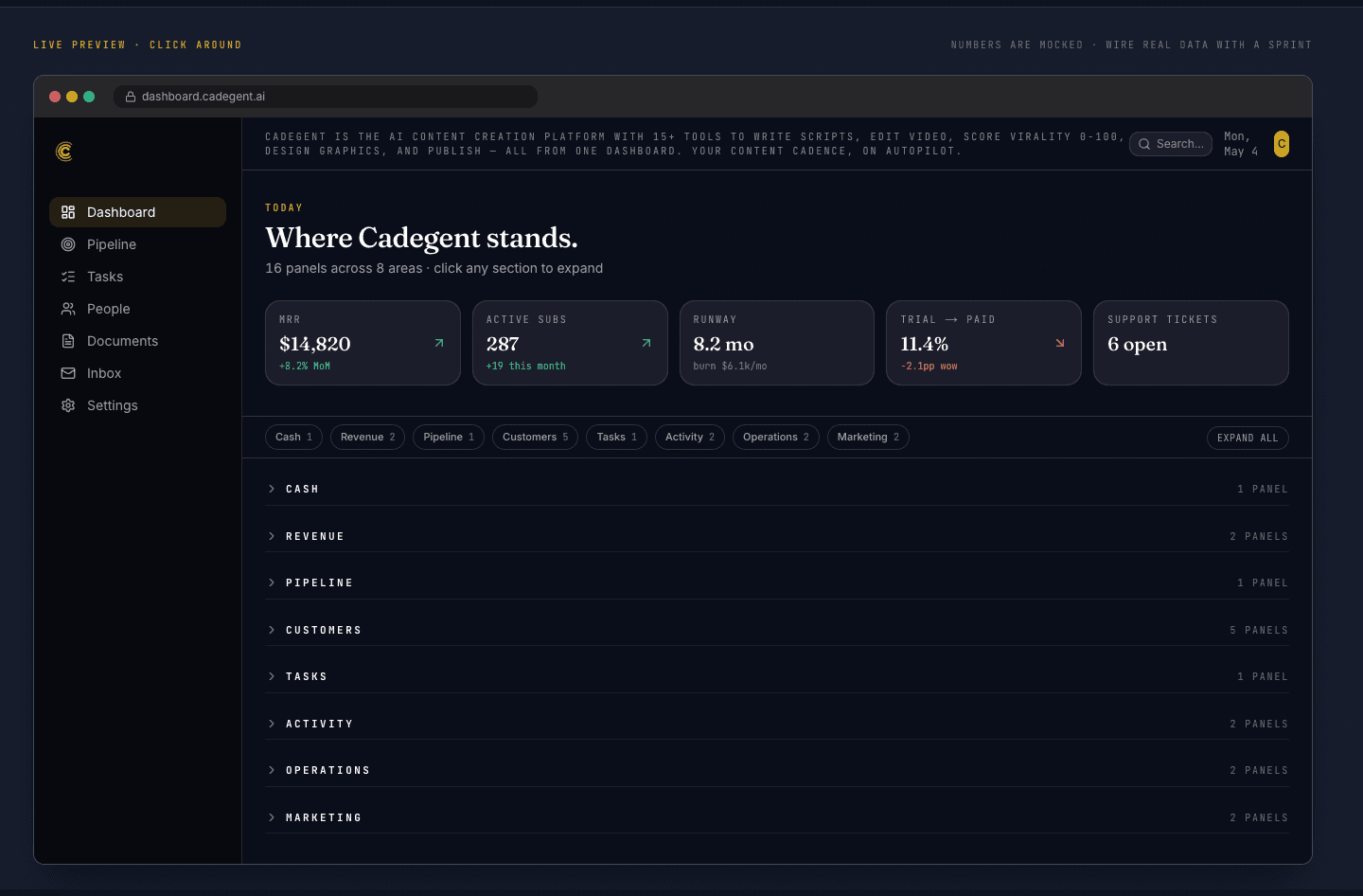 Dashboard overview, KPI cards and panel grid
